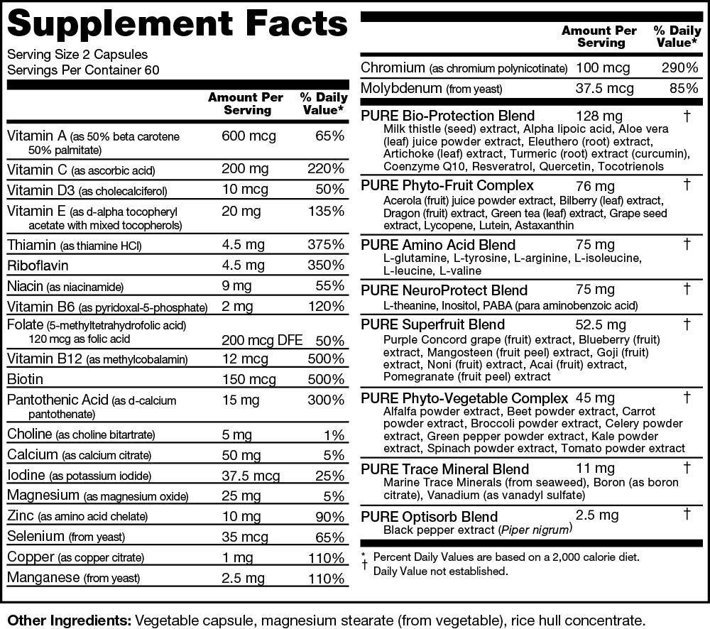 Daily Build, Capsules Supplement Facts label